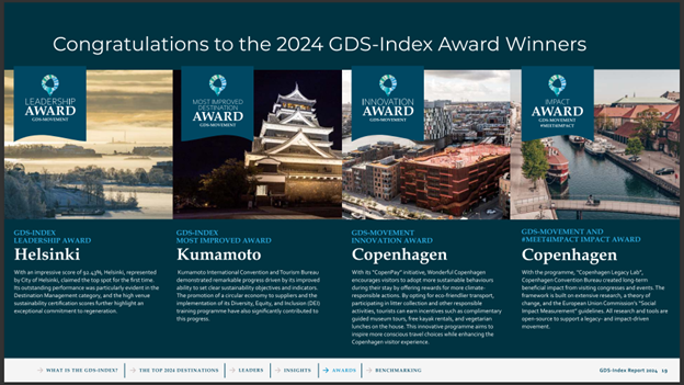 GSDI 2024 Top 40 Award