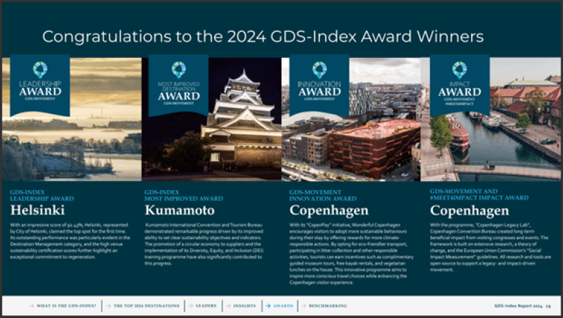 GSDI 2024 Top 40 Award
